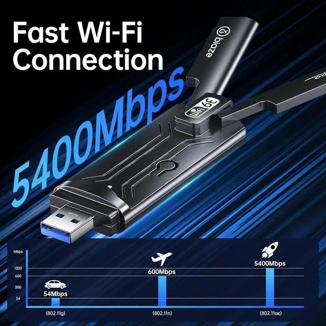 Alt view image 4 of 6 - Wireless WiFi 6E Adapter 5400Mbps USB 3.0 - Dual Band Gaming WiFi Adapter for PC & Laptop, Plug and Play WiFi 6E Network Card with External Antenna(WiFi6E 5400Mbps)