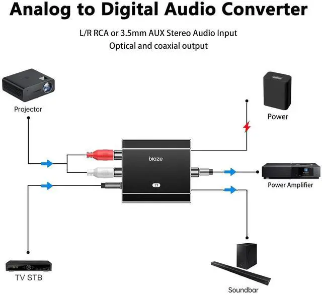 Alt view image 3 of 6 - Analog to Digital Audio Converter, RCA to Optical Converter RCA/3.5mm to Toslink and Coaxial Adapter for PS5 PS4 HDTV DVD Soundbar
