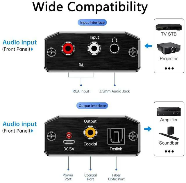 Alt view image 4 of 6 - Analog to Digital Audio Converter, RCA to Optical Converter RCA/3.5mm to Toslink and Coaxial Adapter for PS5 PS4 HDTV DVD Soundbar