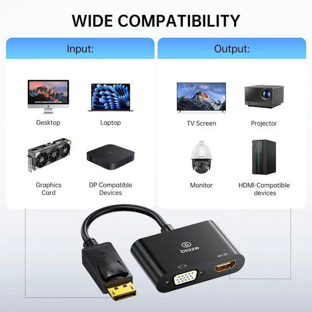 Alt view image 6 of 6 - DisplayPort to HDMI & VGA Adapter \u2013 DP 2\u2011in\u20111 4K/1080P Video Converter (DP Male to HDMI & VGA Female), Plug & Play for Laptops, Desktops, Projectors