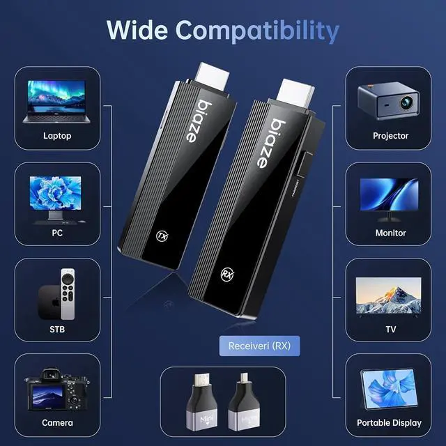 Alt view image 5 of 6 - Wireless HDMI Transmitter and Receiver 4K, 394FT Range Dual-Band Plug & Play Kit for PC TV Monitor Projector, Support 1080P@60Hz