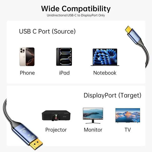Alt view image 3 of 7 - USB C to DisplayPort 1.4 Cable 8K@60Hz 4K@240Hz, Unidirectional Thunderbolt 4/3 to DisplayPort Cord USB C to DP Cable 32.4Gbps for iPhone 15/16 Galaxy Laptop MacBook Pro/Air Monitor(6.6ft)