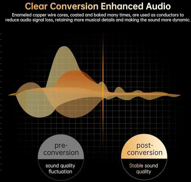 Alt view image 5 of 7 - USB C to 3.5mm Audio Aux Jack Cable \u2013 USB\u2011C to Aux Adapter with Built\u2011in DAC, 48 kHz/16\u2011Bit High\u2011Res Sound \u2013 Plug & Play for Headphones, Speakers, Car Audio, 0.5 m