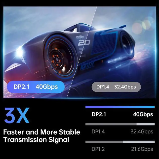 Alt view image 2 of 5 - DisplayPort 2.1 Cable 16K Ultra HD 80Gbps 240Hz, 8K@60Hz 4K@240Hz, HDR Support, Gold-Plated Connector, Nylon Braided - 10ft/3M for Gaming PC/Monitor/PS5/Projector