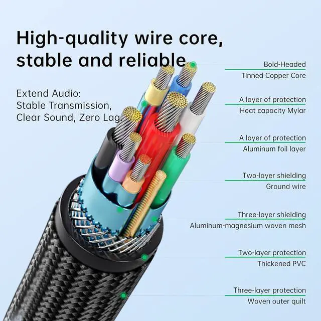 Alt view image 2 of 7 - USB Extension Cable USB 3.0 Extension Cord Type A Male to Female Cord Nylon Braided High Data Transfer Compatible with USB Keyboard, Mouse, Flash Drive(3ft)