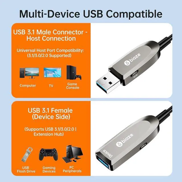 Alt view image 7 of 7 - Active Optical USB 3.0 Extension Cable Fiber Optic Type A Male to Female USB Extension Cord USB Extender 5Gbps Data Transfer for Webcam, Gamera, USB Hub, Keyboard, Hard Drive, Printer(65ft)