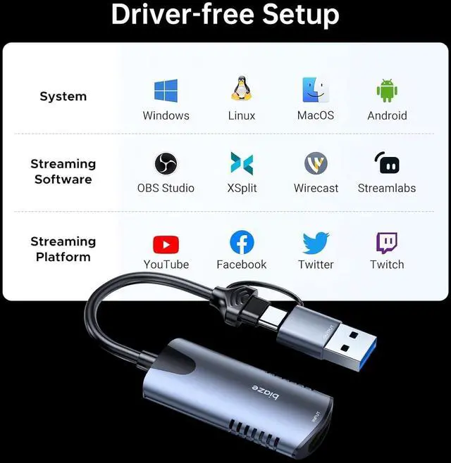Alt view image 6 of 7 - Video Capture Card, 4K HDMI to USB/USB C Capture Card 1080P 30FPS Video Capture Device for Streaming Game Recording Compatible with PS5, Switch, Laptop, Camera, OBS