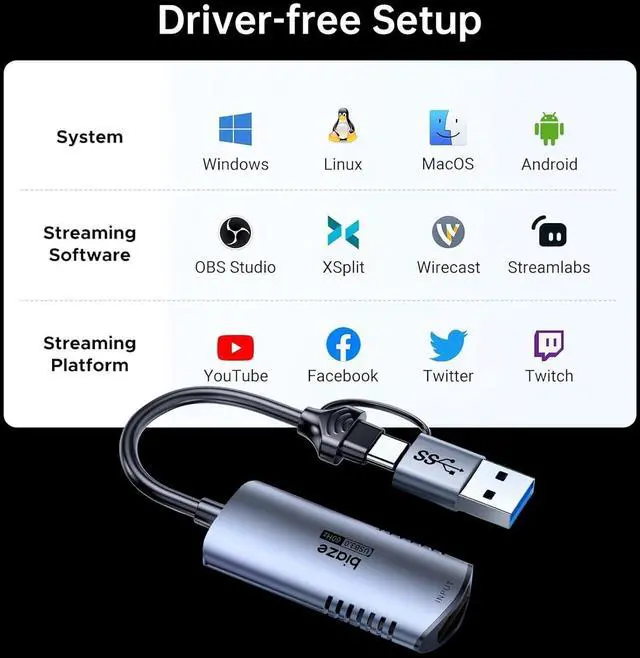 Alt view image 6 of 7 - Video Capture Card, 4K HDMI to USB/USB C Capture Card 1080P 60FPS Video Capture Device for Streaming Game Recording Compatible with PS5, Switch, Laptop, Camera, OBS (High Brush)