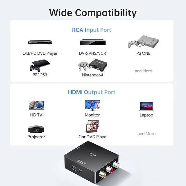 Alt view image 4 of 7 - RCA to HDMI Converter, AV to HDMI Converter, Composite CVBS Video Audio Support 1080P PAL/NTSC Compatible with TV/PC/ PS3/ STB/Xbox VHS/VCR/Blue