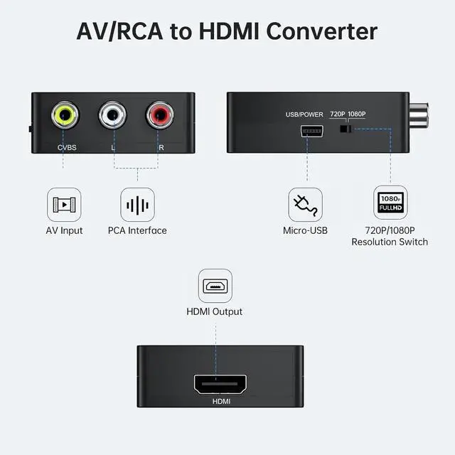 Alt view image 6 of 7 - RCA to HDMI Converter, AV to HDMI Converter, Composite CVBS Video Audio Support 1080P PAL/NTSC Compatible with TV/PC/ PS3/ STB/Xbox VHS/VCR/Blue