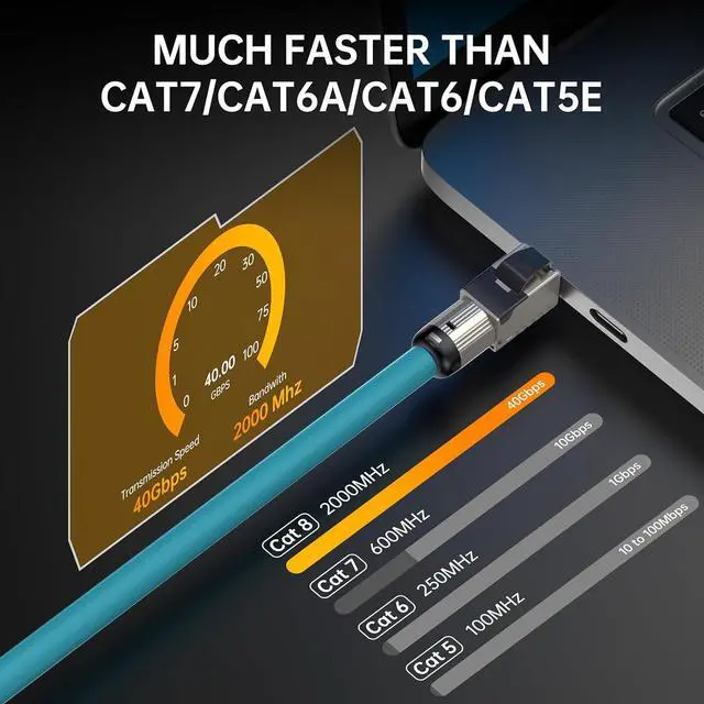 Alt view image 4 of 7 - Cat8 Ethernet Cable 6.6ft - 40Gbps 2000MHz SFTP Shielded, 22AWG Heavy Duty Patch Cord for Gaming/Router/Server, PoE++ Compatible, LSZH Low Smoke, Gold Plated RJ45 - Blue