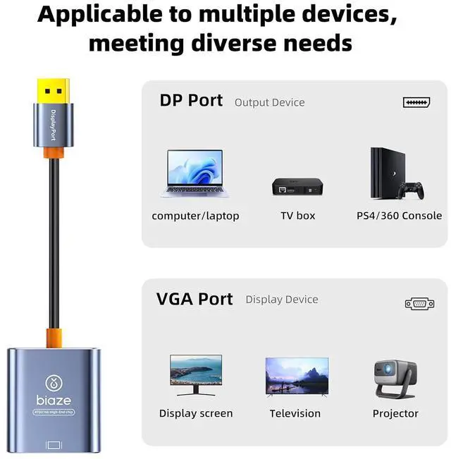 Alt view image 6 of 7 - Active DP to VGA Adapter, DisplayPort to VGA Converter for PC Laptop Monitor Projector, Supports 1920x1080 Full HD Video, Plug and Play
