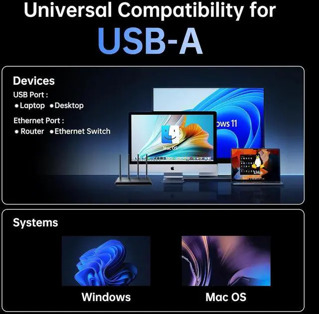 Alt view image 3 of 6 - USB 3.1 USB/Type-C to RJ45 Dual-Port 2.5G Gigabit Wired Network Adapter, Compatible with MacBook/Windows/Linux/Android, External Ethernet Converter for Laptops, Desktops, Cell Phones (2.5Gbps)