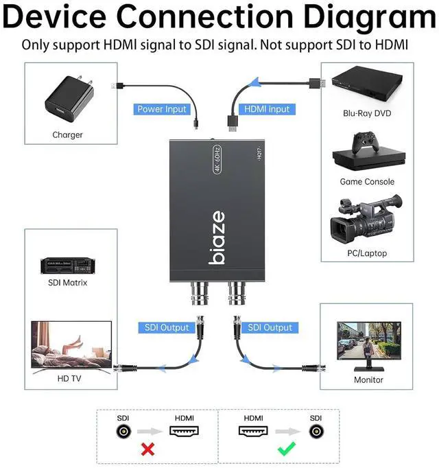 Alt view image 4 of 7 - HDMI to SDI Converter, HDMI to 3G-SDI/HD-SDI Video Audio Converter 2.970 Gbit/s Audio Embedder Simultaneously Dual SDI Output Adapter Support 1080P for Camera Home Theater