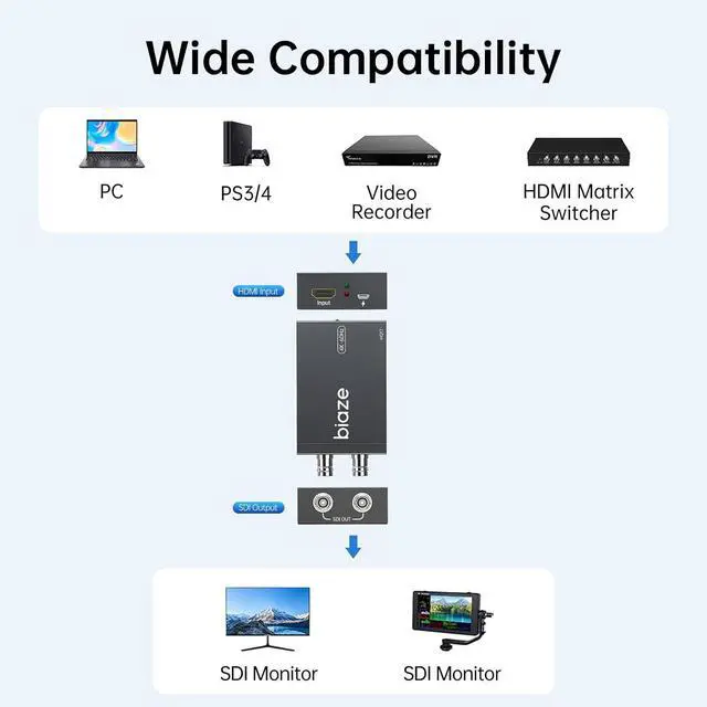Alt view image 5 of 7 - HDMI to SDI Converter, HDMI to 3G-SDI/HD-SDI Video Audio Converter 2.970 Gbit/s Audio Embedder Simultaneously Dual SDI Output Adapter Support 1080P for Camera Home Theater