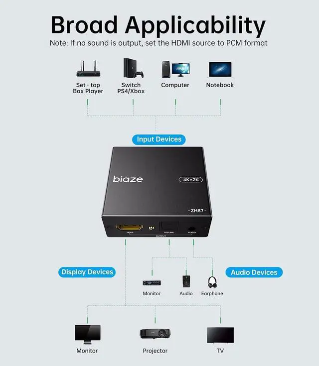 Alt view image 5 of 6 - 4K HDMI Audio Extractor Splitter, HDMI Audio Video Converter Adapter + Optical Toslink SPDIF + AUX 3.5mm Audio Jack Analog Audio Compatible with Fire Stick, Blu-Ray Player