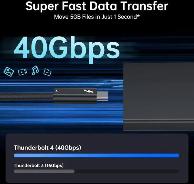 Alt view image 3 of 7 - Silver Plated Thunderbolt 4 Cable, 40Gbps Data Sync, 8K/6K@60Hz, 100W Charging (6.5FT)
