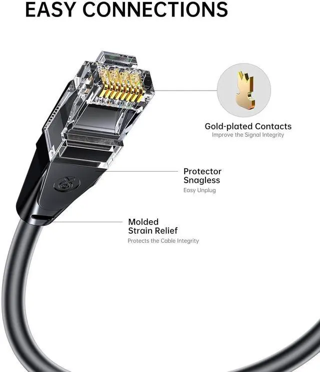 Alt view image 4 of 7 - CAT6A Ethernet Cable 6.6ft, 10 Gigabi High-Speed RJ45 Patch Cord, 26AWG UTP Network Cable, Cat 6 Ethernet LAN Cord with Gold Plated RJ45 Connectors, Black