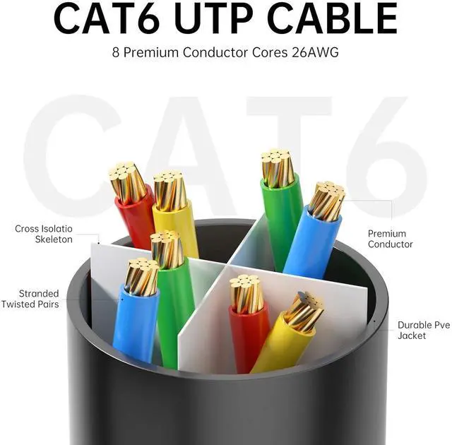 Alt view image 2 of 7 - Cat6 Ethernet Cable 3.3ft, 26AWG UTP Network Cable with Gold-Plated RJ45 Connectors, 250MHz 1000Mbps High-Speed LAN Cable for Gaming, Router, PC, PS5, Printer - Black