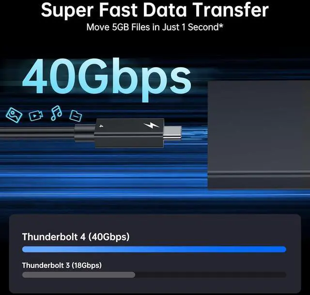 Alt view image 3 of 7 - USB C Thunderbolt 4 Cable(3.28FT, 100W), USB C to USB C Cable USB 4 Data Cable, 40Gbps, 8K HD Display, Thunderbolt 4/3 Compatible for iPhone 16, MacBook, Hub, Docking and More