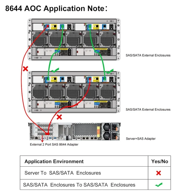 Alt view image 3 of 6 - Mini SAS HD SFF-8644 to SFF-8644 AOC Fiber Optic Cable, 12G External Mini SAS Fiber Cable for Hard Disk Server, SAN, Raid Card, 15-m(49.21-ft)