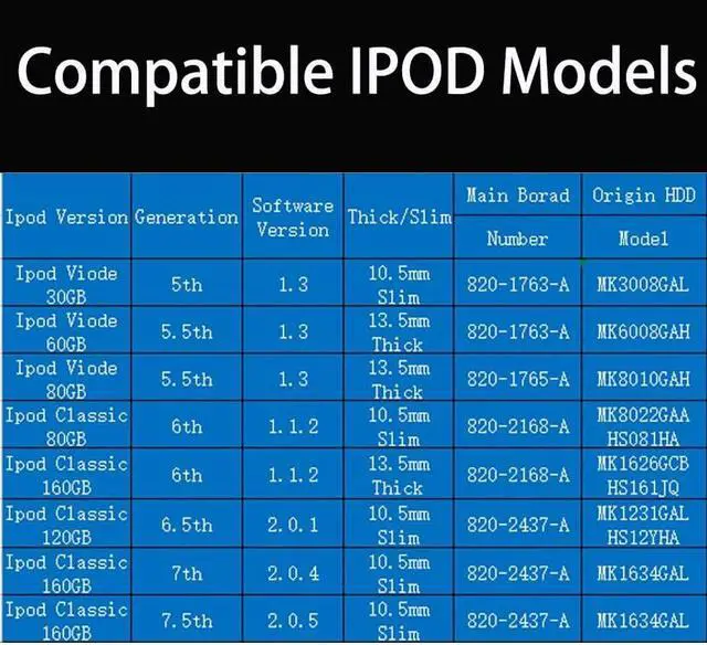 Alt view image 5 of 6 - M.2 (NGFF) SATA SSD to 40Pin ZIF CE Adapter Card,Compatible with iPod Classic iPod Video 5th 5.5th 6th 6.5th 7th 7.5th TF Card Adapter Replace MK8022GAA MK1634GAL MK1231GAL