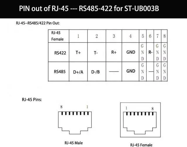 Alt view image 2 of 6 - USB to RS485 RS422 RJ45 Port Converter with Chipset CH340 for Seplos Inverter, PUSUNG Series SUTEN Smart BMS Connection