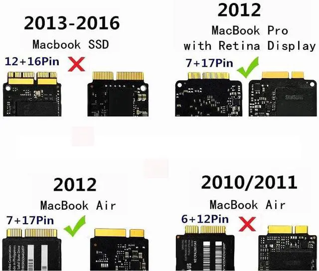 Alt view image 3 of 3 - Sinech 7+17Pin to SATA Adapter Card,Compatible with SSD from 2012 Year MacBook Air/PRO Retina