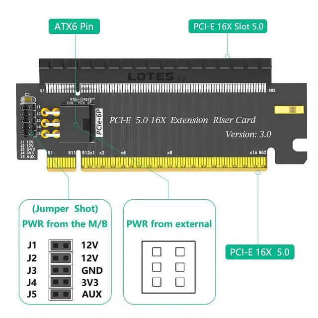 Alt view image 2 of 6 - PCIe 16x Riser Card,PCI-e Express 5.0 X16 Male to Female Extension Card With 6Pin ATX Connector for 2U Server Case GPU Graphics Card
