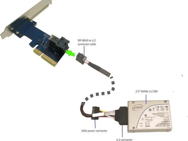 Alt view image 3 of 3 - PCI-e 3.0 4X to SFF-8643 Card Compatible With PCIe NVMe U.2(SFF-8639) SSD 750 p3600 p3700