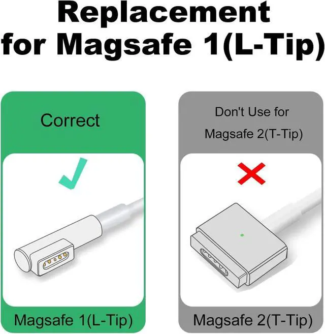 Alt view image 5 of 7 - Magnetic L-Tip USB C Adapter Compatible with Magnetic 1 MacBook Pro Air, Type-C PD Power Fast Charging Adapter Replacement for MacBook Power Supply,MacBook Pro Works with 100W