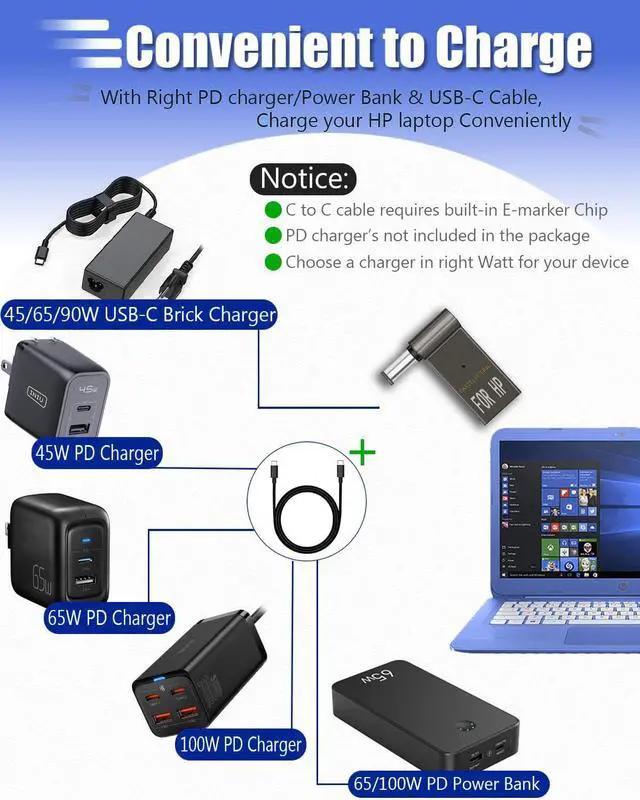 Alt view image 5 of 7 - USB C to 7.4mm Charger Convertor Type C to 7.4 x 5.0mm Plug Converter 100W PD Charger Connector for H-P Pavilion DV7 G7 G6 Series Compaq Cq57 H-P EliteBook 720 G1 G2 ProBook 430 440 4430s