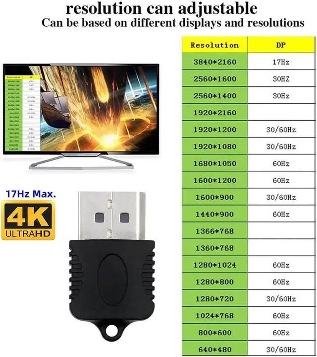 Alt view image 5 of 7 - DP Virtual Display Adapter Displayport Dummy Plug Headless Ghost Emulator Black Compatible with Remote Desktop Laptop Server NAS (4K@17hz)