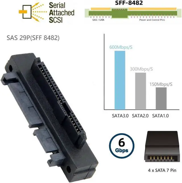 Alt view image 3 of 7 - 22Pin SATA Host to SFF-8482 SAS 29 Pin Hard Disk Drive Raid Adapter 6Gbps Angled 90 Degree Connector Compatible withServer Mainboard (Without Chipset)