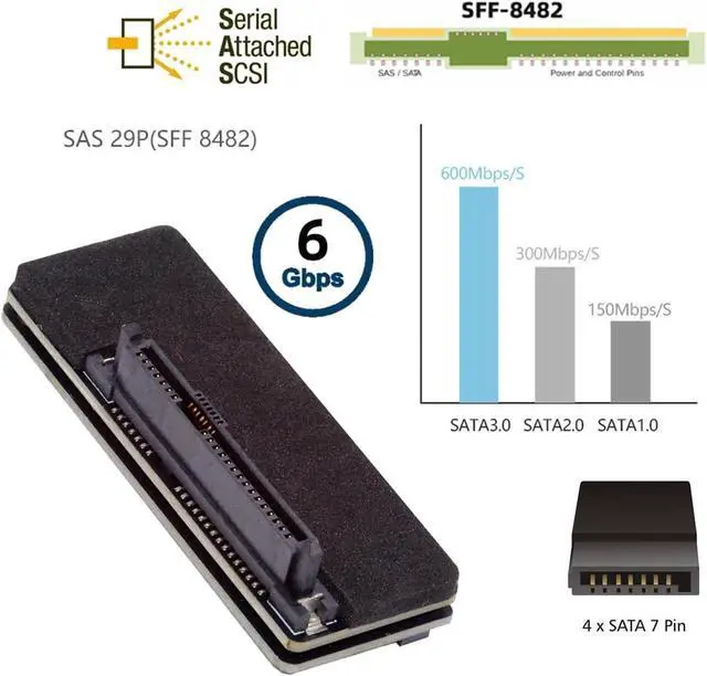 Alt view image 4 of 7 - 7+15Pin 22Pin SATA Host Motherboard to SFF-8482 SAS 29Pin Hard Disk Drive Raid Adapter 6Gbps with Chipset and Power Port Compatible withServer