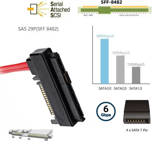 Alt view image 6 of 7 - 7Pin SATA Host to SFF-8482 SAS 29 Pin Hard Disk Drive Raid Cable 6Gbps Red Color with 15Pin SATA Power Port Compatible withServer Mainboard (Without Chipset)