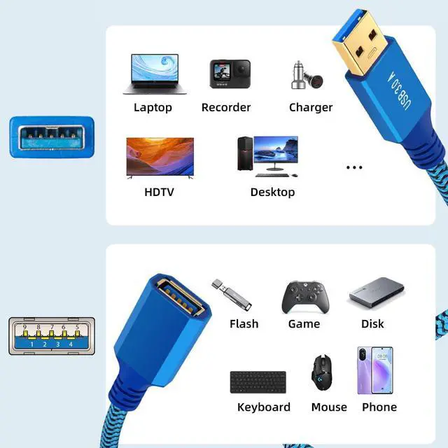 Alt view image 7 of 7 - USB 3.0 Type-A Male to USB3.0 Type-A Female Cable Extension Blue Sleeve Braid Compatible withDisk SSD Camera Data Laptop Desktop 5Gbps (100cm)