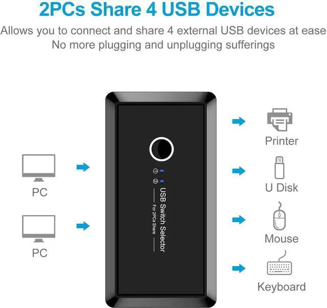 Alt view image 2 of 6 - KVM USB 2.0 Switch Selector 2 Port PCs Sharing 4 Devices Compatible for Keyboard Mouse Scanner Printer (USB 2.0)