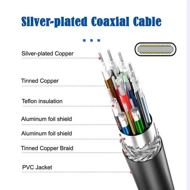 Alt view image 5 of 7 - USB-C 10Gbps Type-C Angled Male to Male Video 4K Power PD 65W Cable Dual Right Angled 90 Degree Connector (100cm)
