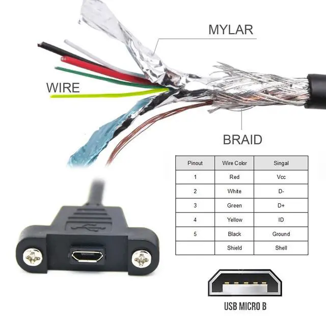 Alt view image 3 of 7 - Micro USB 5Pin Male to Female Extension Panel Mount Type Cable with Screws (50CM)