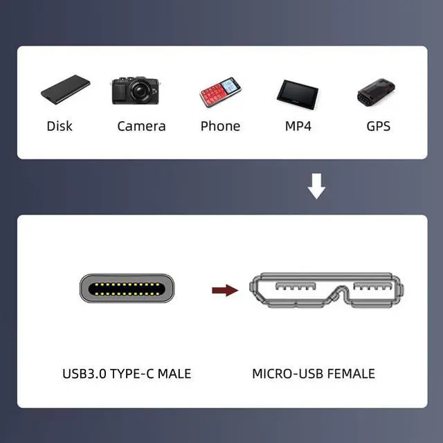 Alt view image 5 of 7 - USB 3.0 Type-C USB-C Male to Micro 3.0 Type-B Female Screw Mount Type Extension Data Cable 480Mbps (50cm)