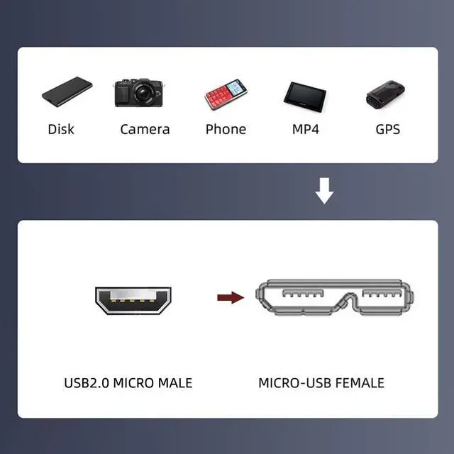 Alt view image 6 of 7 - USB 2.0 Mini 5Pin Male to Micro 3.0 Type-B Female Screw Mount Type Extension Power Data Cable 480Mbps (50cm)