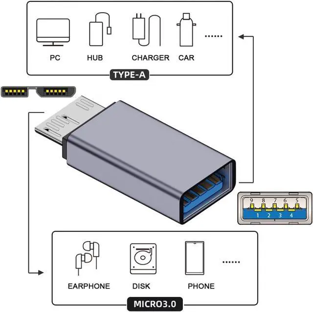Alt view image 2 of 7 - Micro USB 3.0 Male Host to USB 3.1 Type A Female Device Adapter 10Gbps Data Power Compatible with Laptop SSD Disk