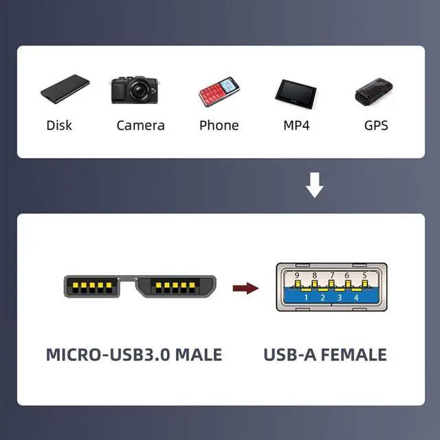 Alt view image 3 of 7 - Micro USB 3.0 Male Host to USB 3.1 Type A Female Device Adapter 10Gbps Data Power Compatible with Laptop SSD Disk