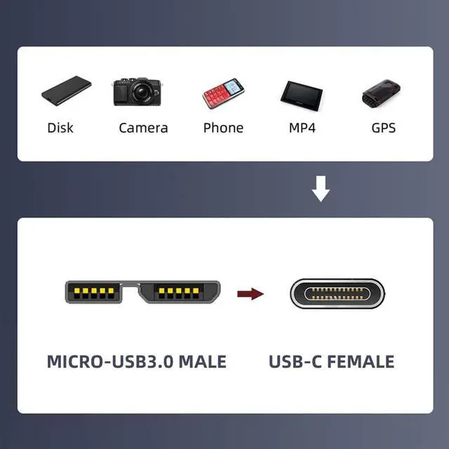 Alt view image 3 of 7 - USB-C USB 3.1 Type C Female Host to Micro USB 3.0 Male Device Adapter 10Gbps Data Power with Chain Compatible with Laptop SSD Disk