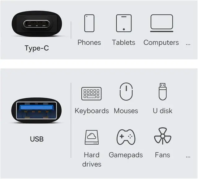 Alt view image 5 of 7 - USB-C USB 3.1 Type C Female Host to USB 3.0 A Female Device Adapter 10Gbps Data Power Compatible with Laptop Tablet Phone
