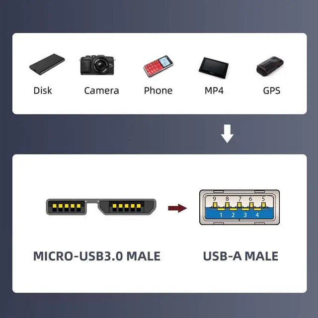Alt view image 5 of 7 - USB 3.1 Type A Male Host to Micro USB 3.0 Male Device Adapter 10Gbps Data Power Compatible with Laptop SSD Disk