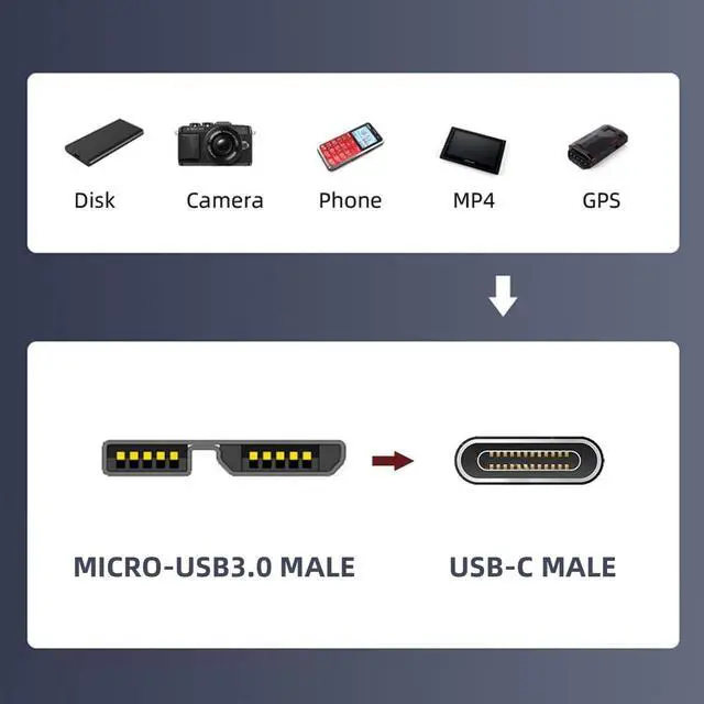 Alt view image 4 of 7 - USB-C USB 3.1 Type C Male Host to Micro USB 3.0 Device Male Adapter 10Gbps Data Power Compatible with Laptop SSD Disk