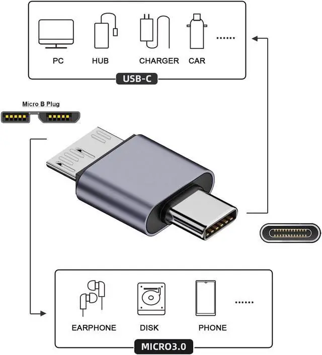 Alt view image 3 of 7 - USB-C USB 3.1 Type C Male Host to Micro USB 3.0 Device Male Adapter 10Gbps Data Power Compatible with Laptop SSD Disk
