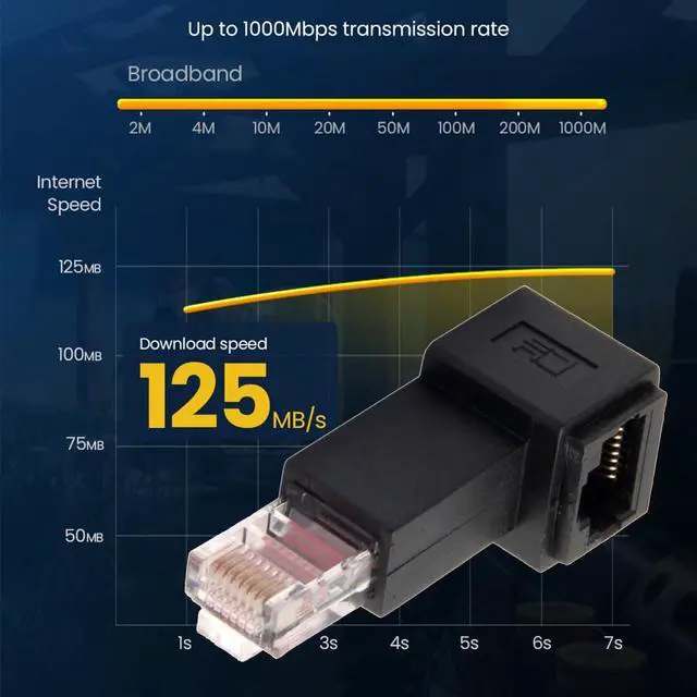 Alt view image 6 of 7 - Left Angled 90 Degree Connector UTP RJ45 Ethernet Adapter Cat6/Cat5/Cat5e Ethernet 8P8C Male to Female Adapter Compatible with Laptops Desktops Routers